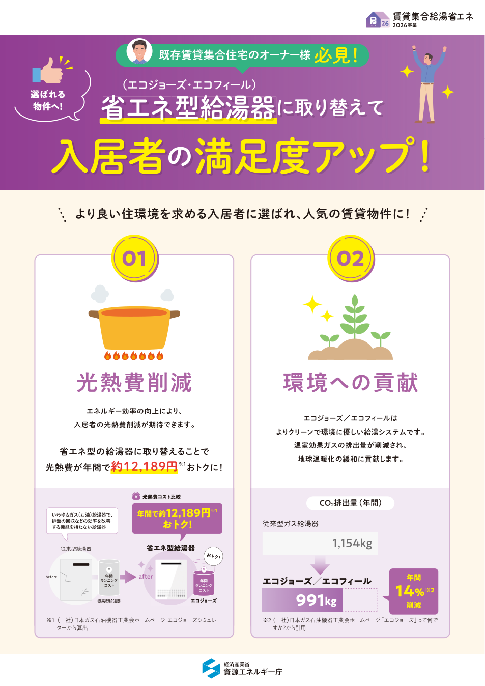 賃貸オーナー向け省エネ給湯器メリット